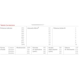 UNISONIC TERAPIA PROFESSIONALE (Ultrasuono da 1.0 a 3.0 MHZ) - APPARECCHIO AD ULTRASUONI - DESIGN ULTRA COMPATTO - TRASPORTABILE - IDEALE PER LE TERAPIE A DOMICILIO - ADATTO PER LE PATOLOGIE DELL'APPARATO LOCOMOTORE - MADE IN ITALY