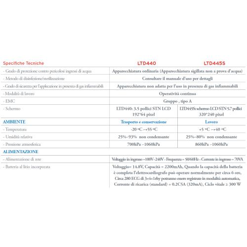 ELETTROCARDIOGRAFO INTERPRETATIVO A 3/6 CANALI (Display 5,7") - MEMORIA PER 100 ECG - ESPORTAZIONI DATI TRAMITE USB - IN GRADO DI MOSTRARE FINO A 12 TRACCE CONTEMPORANEAMENTE - TASTIERA ALFANUMERICA INTEGRATA - STUDIATO PER OGNI SITUAZIONE DI LAVORO