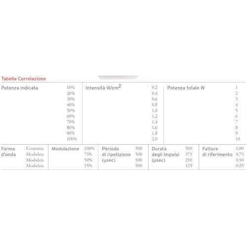 UNISONIC TERAPIA PROFESSIONALE (Ultrasuono da 1.0 a 3.0 MHZ) - APPARECCHIO AD ULTRASUONI - DESIGN ULTRA COMPATTO - TRASPORTABILE - IDEALE PER LE TERAPIE A DOMICILIO - ADATTO PER LE PATOLOGIE DELL'APPARATO LOCOMOTORE - MADE IN ITALY