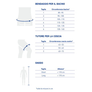 CoxaTrain Bauerfeind Snodo Short (altezza paziente < 170 cm) - Colore Titan: componente snodo del sistema CoxaTrain per coxartrosi.