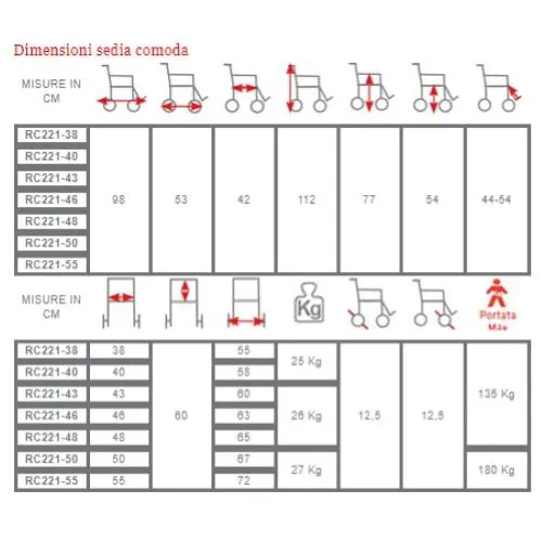 PROMO - COMODA (seduta 46 cm - Larghezza totale 63 cm) IN ACCIAIO VERNICIATO CON SEDUTA E SCHIENALE ESTRAIBILI - 4 RUOTE (Ø 12.5cm) PIROETTANTI DI CUI 2 CON FRENO - POGGIAPIEDI E POGGIAPOLPACCI REGOLABILI IN ALTEZZA