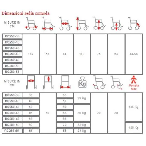 COMODA (Seduta 40 cm - INGOMBRO 60) CON SCHIENALE RECLINABILE E FRENO OPERATORE - IN ACCIAIO VERNICIATO - Poggiapiedi e poggiapolpacci regolabili in altezza - Pedane elavabili ed estraibili lateralmente - WC estraibile e lavabile