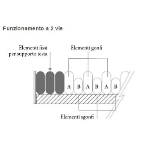 DOMUS 3 - KIT ANTIDECUBITO A CICLO ALTERNATO E STATICO - A 2 VIE - Materasso Nylon® + TPU traspirante/ impermeabile (200 x 90 x 20,3 h cm) 20 ELEMENTI INTERCAMBIABILI E COMPRESSORE CON REGOLAZIONE - PER PIAGHE DA DECUBITO FINO AL III STADIO
