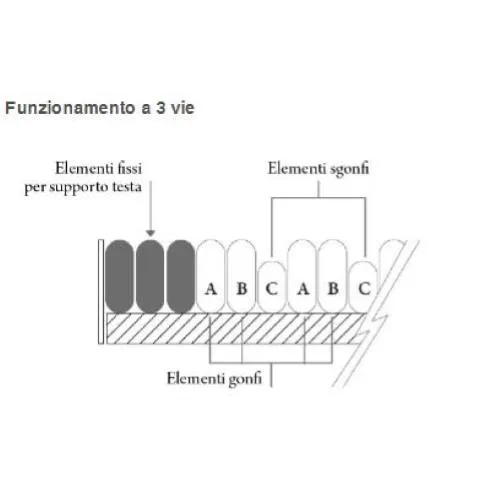 DOMUS 3 - KIT ANTIDECUBITO A CICLO ALTERNATO E STATICO - A 3 VIE - Materasso Nylon® + TPU traspirante/ impermeabile (200 x 90 x 20,3 h cm) 20 ELEMENTI INTERCAMBIABILI E COMPRESSORE CON REGOLAZIONE - PER PIAGHE DA DECUBITO FINO AL III STADIO
